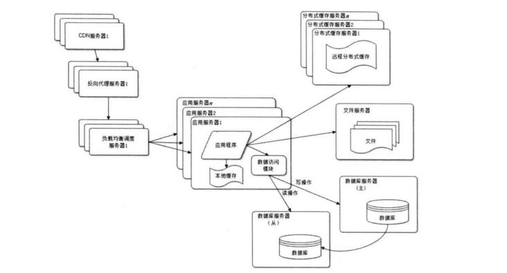 系统性能分析的详细介绍_计算机系统开发_网络工程师_网络规划设计师
