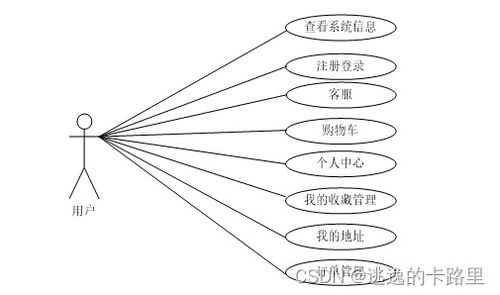 java毕业设计 基于springboot开发的网上购物商城系统研发 毕业论文 附毕设源代码