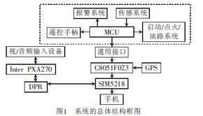 详解基于3g网络的汽车防盗报警系统设计方案