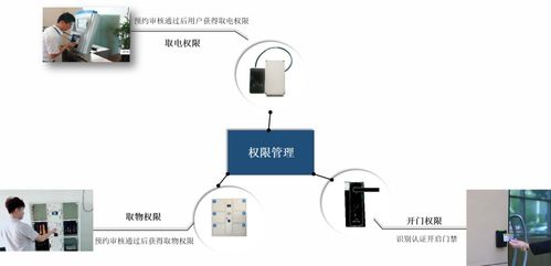 达盛产品 达芬奇 dsp arm sopc 单片机 开发板 ti芯片 电子竞赛创新设计平台